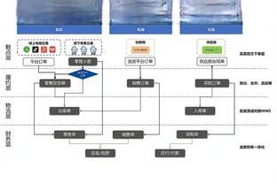 进球网欧冠16强战力排名：城仁皇前三，多特枪手四五，巴萨第十